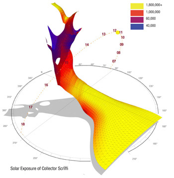 Solar Insolation Analysis from Ecotect